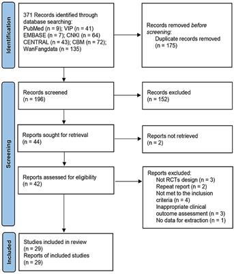 Transcutaneous Electrical Acupoint Stimulation for the Prevention of Postoperative Cognitive Dysfunction: A Systematic Review and Meta-Analysis